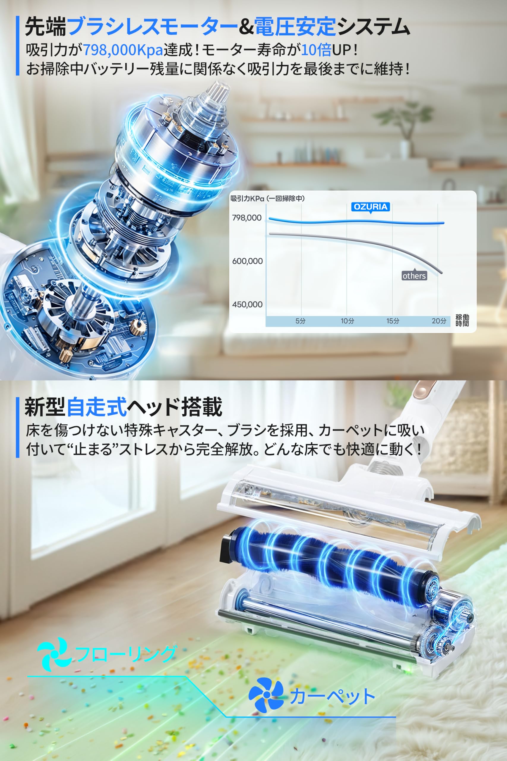 Amazon | 掃除機 コードレス 真798,000KPa強力吸引 【累計販売実績アリ